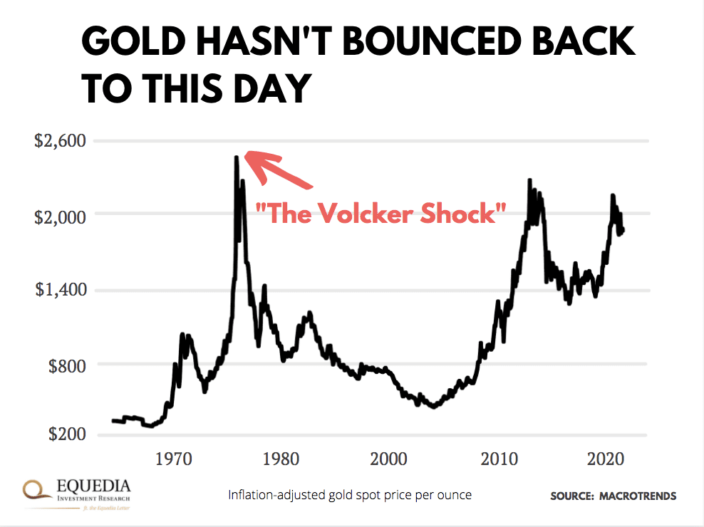 o Choque de Volcker