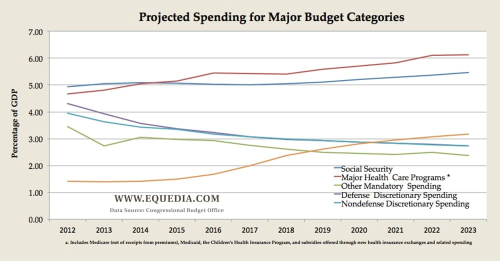 projectedbudgetspending