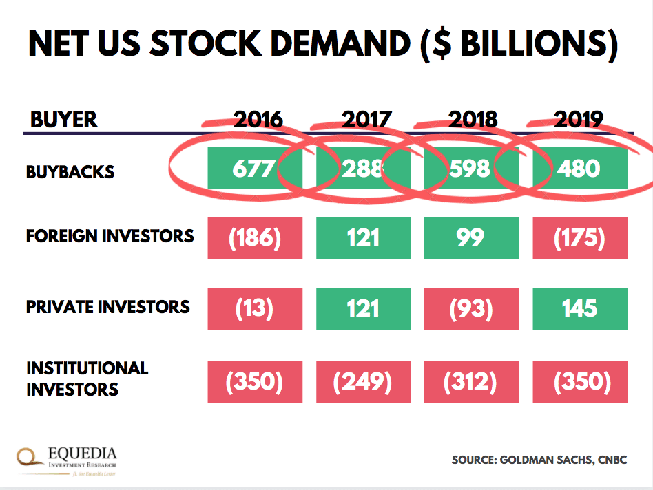 net us stock demand and buyers