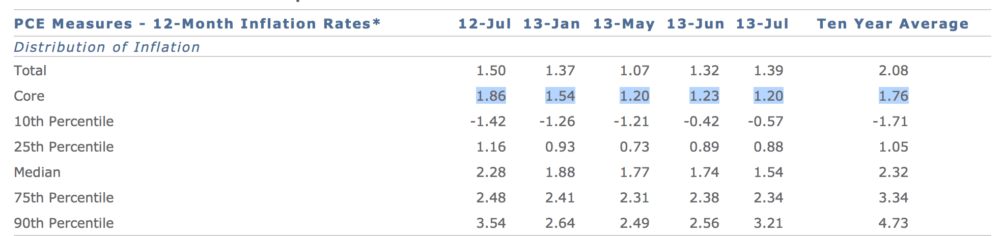 Source: Federal Reserve Bank of San Francisco