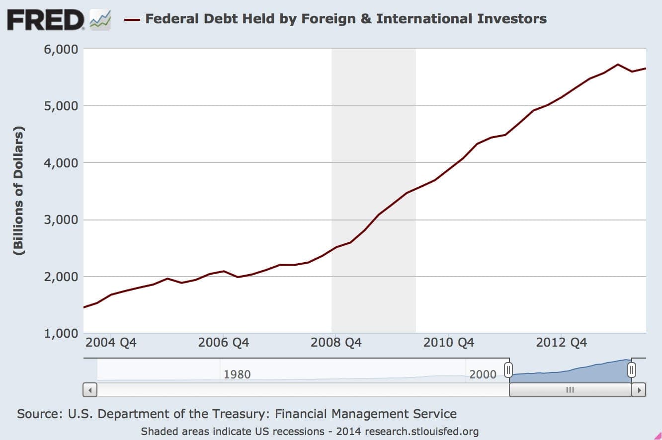 federaldebtheldbyforeigninvestors