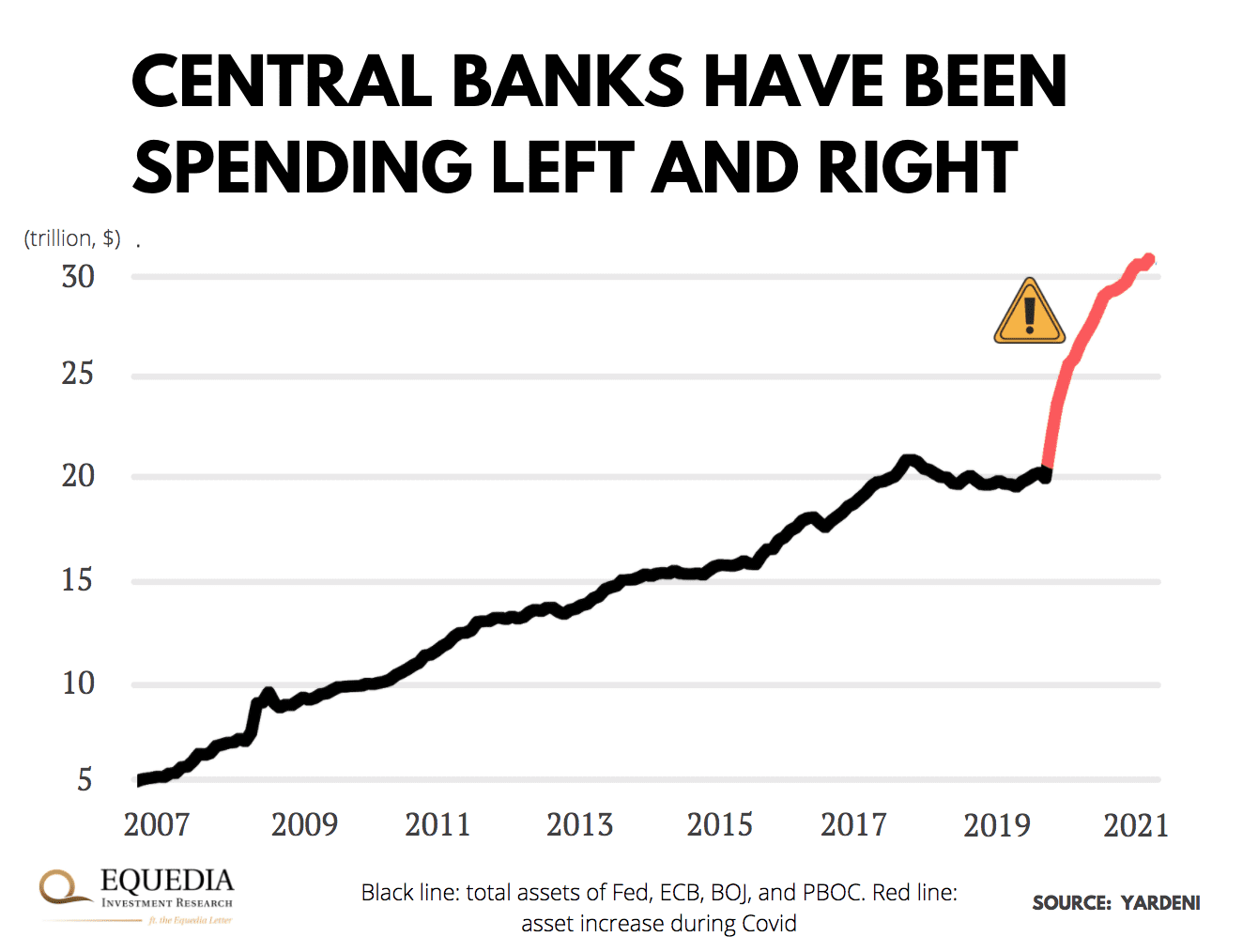 gasto del banco central