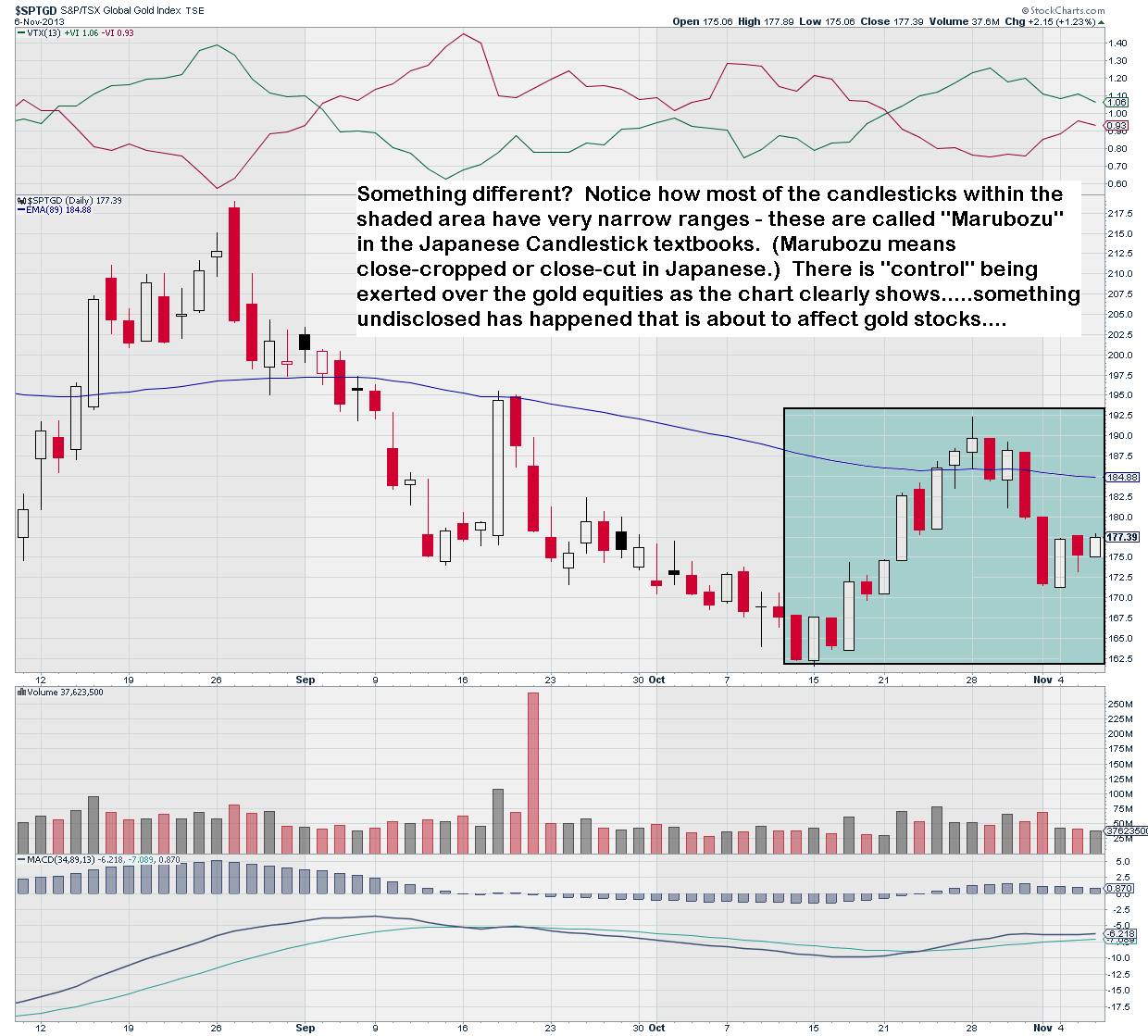 tsx gold iindex daily 2013 nov 6 2013