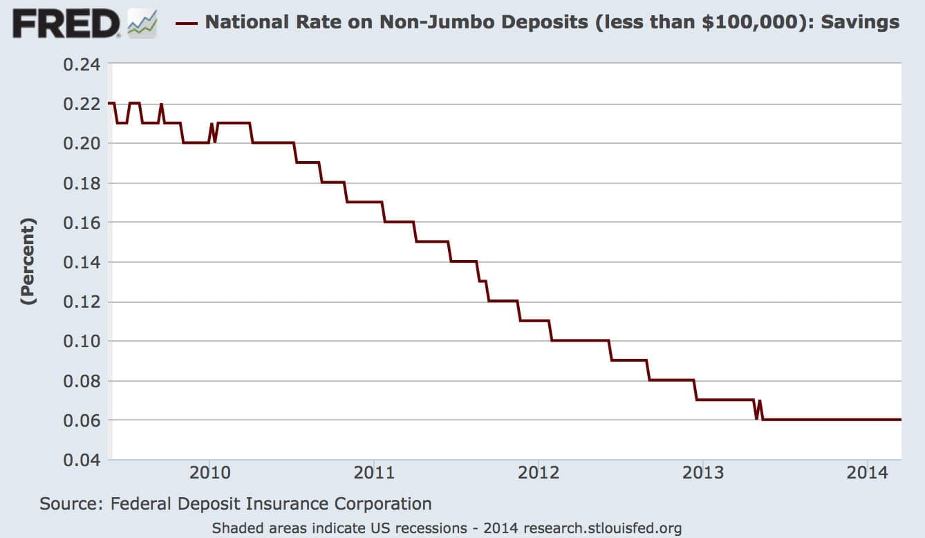 national-rate-on-deposits